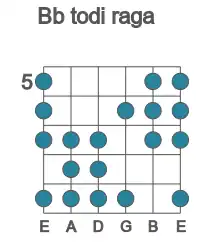 Guitar scale for Bb todi raga in position 5